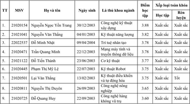 🎉 CHÚC MỪNG SINH VIÊN NGUYỄN THỊ DUYÊN 🎉