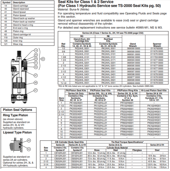 bo-seal-kit-xy-lanh-thuy-luc-dd22-pk602hll05-parker