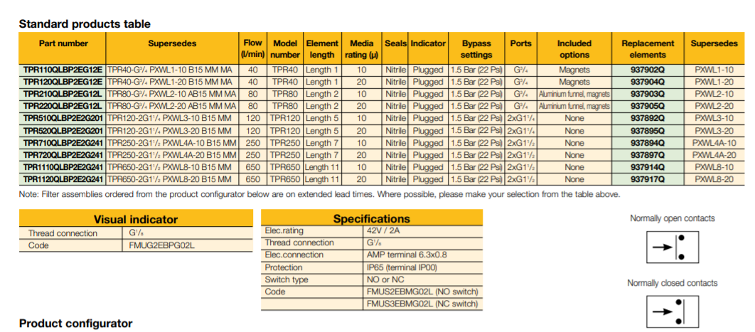 Bộ lọc đường hồi TPR520QLBP2E2G201 1