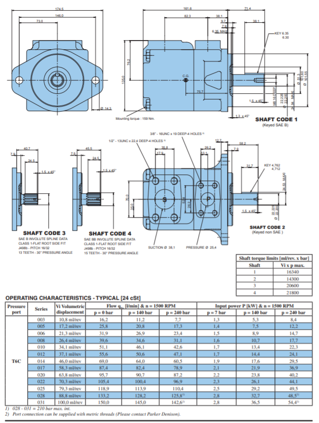Bơm cánh gạt Parker Denison T6C B28 1 R01 B1 2