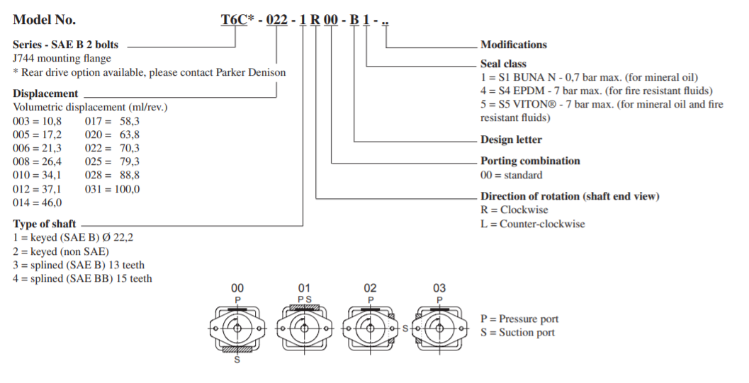 Bơm cánh gạt Parker Denison T6C B28 1 R01 B1