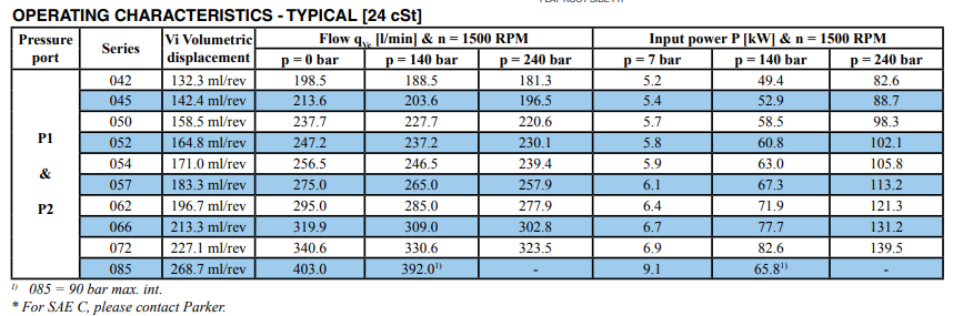 bom-canh-gat-parker-T7EDS066B351R03A500 