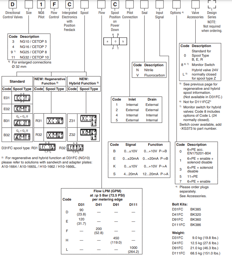 van-ty-le-parker-part-no-D41FCE02FC4NB70/D41FCE02FC4NB7019