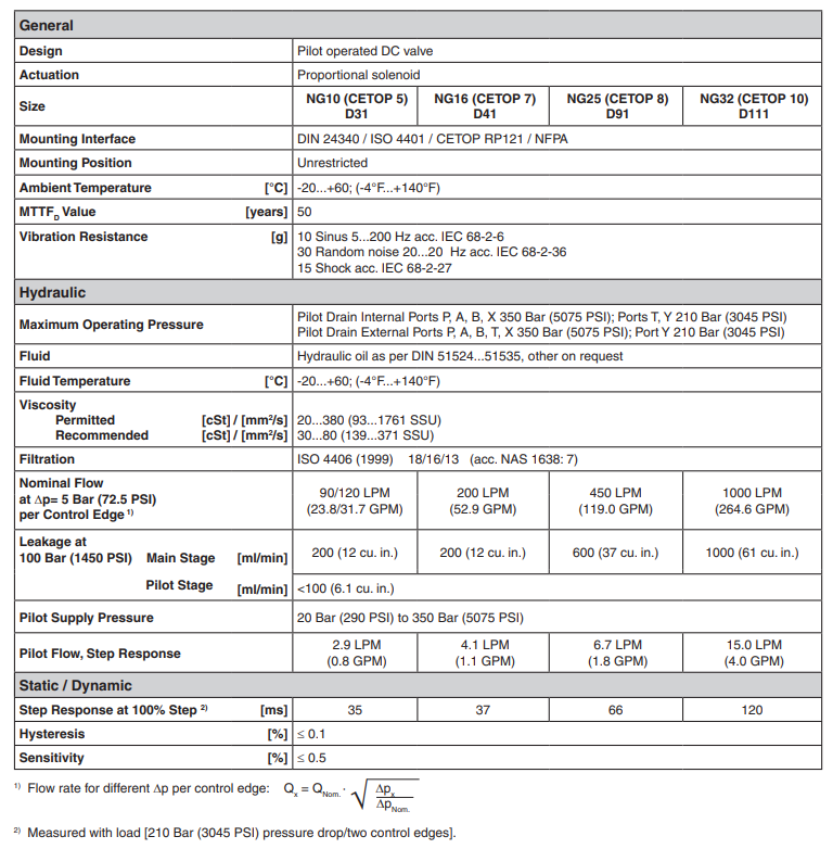 van-ty-le-parker-part-no-D41FCE02FC4NB70/D41FCE02FC4NB7019