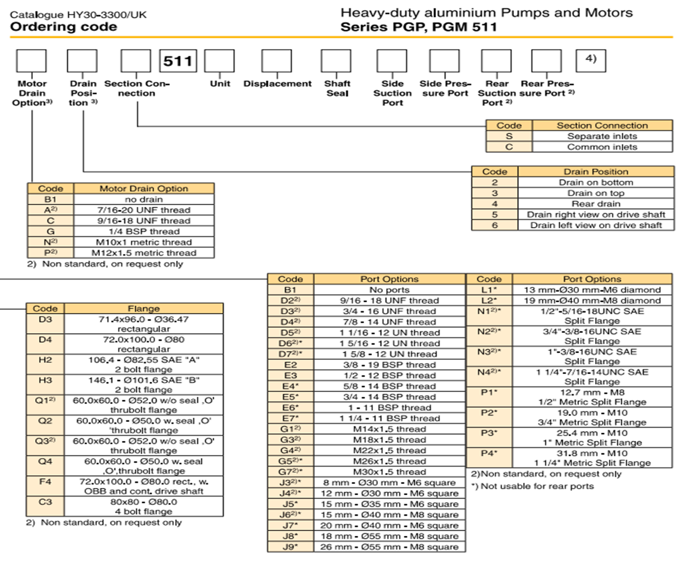 bom-banh-rang-2-tang-pgp511b0190cb1h2ne5e3s-511a014