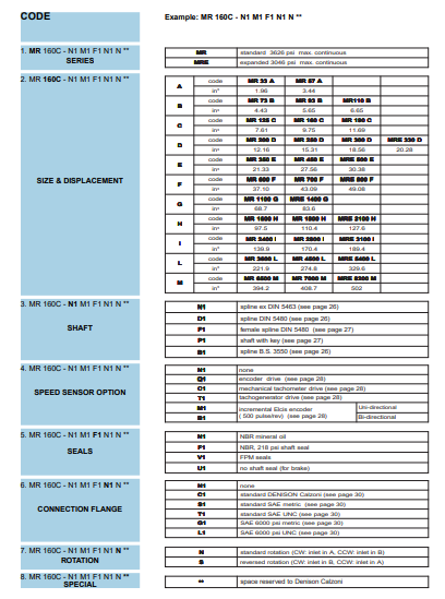 ma-dat-hang-motor-thuy-luc-5-sao-MR450E-N1N1F1N1N-hang-parker