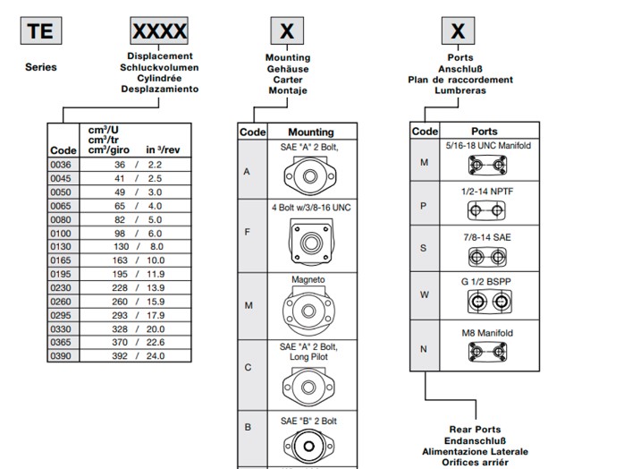 ma-dat-hang-motor-thuy-luc-parker-te0050cw410aaab