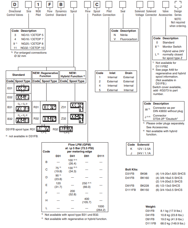 Van Parker D91FBE02HC4NG0014 2