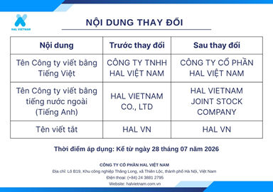 THÔNG BÁO THAY ĐỔI TÊN DOANH NGHIỆP