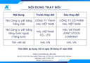 THÔNG BÁO THAY ĐỔI TÊN DOANH NGHIỆP